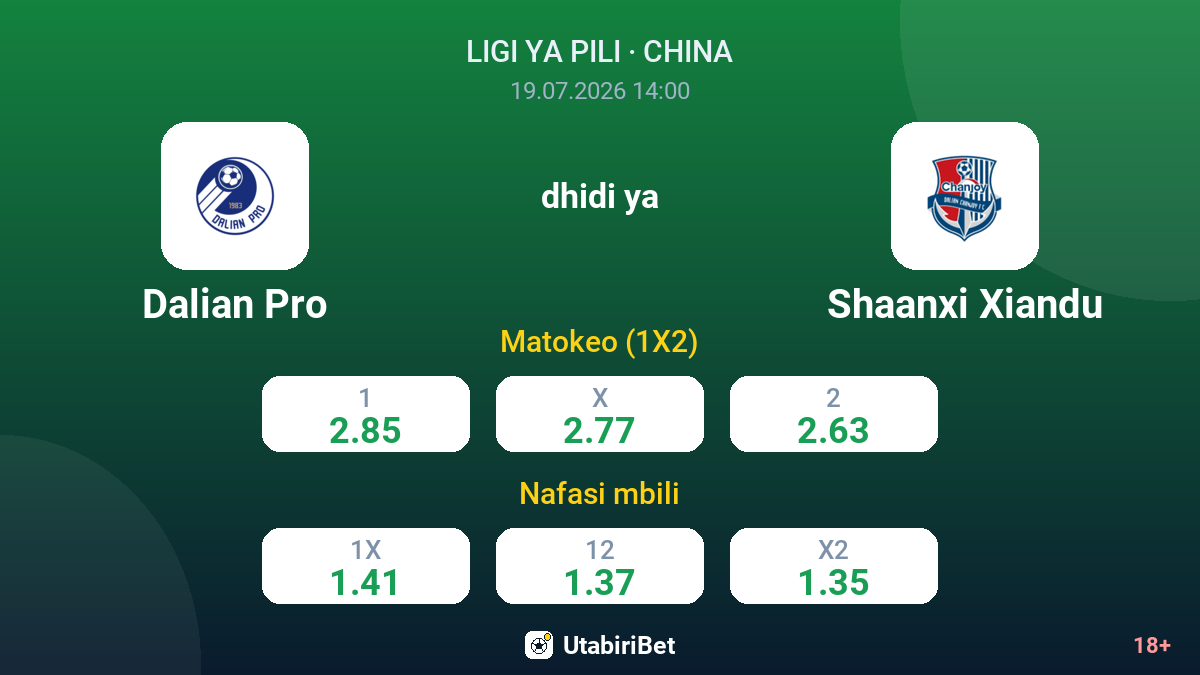 Dalian Pro dhidi ya Shaanxi Xiandu — odds