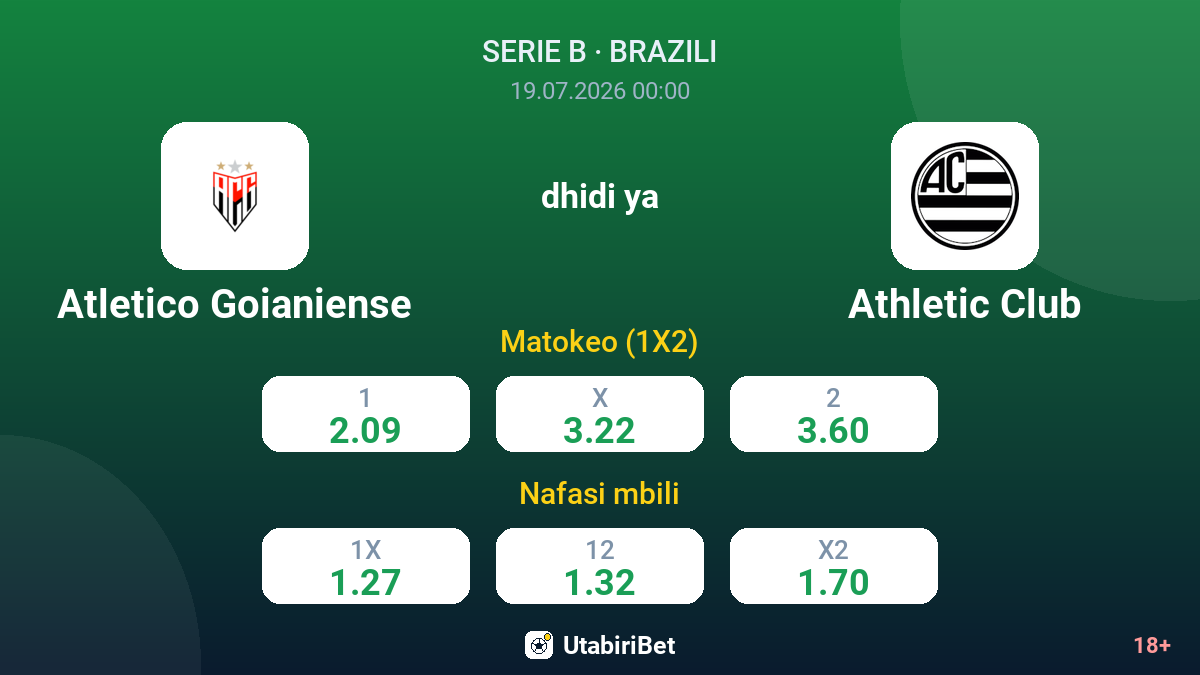 Atletico Goianiense dhidi ya Athletic Club — odds