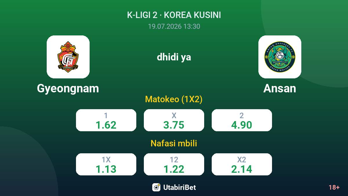 Gyeongnam dhidi ya Ansan — odds