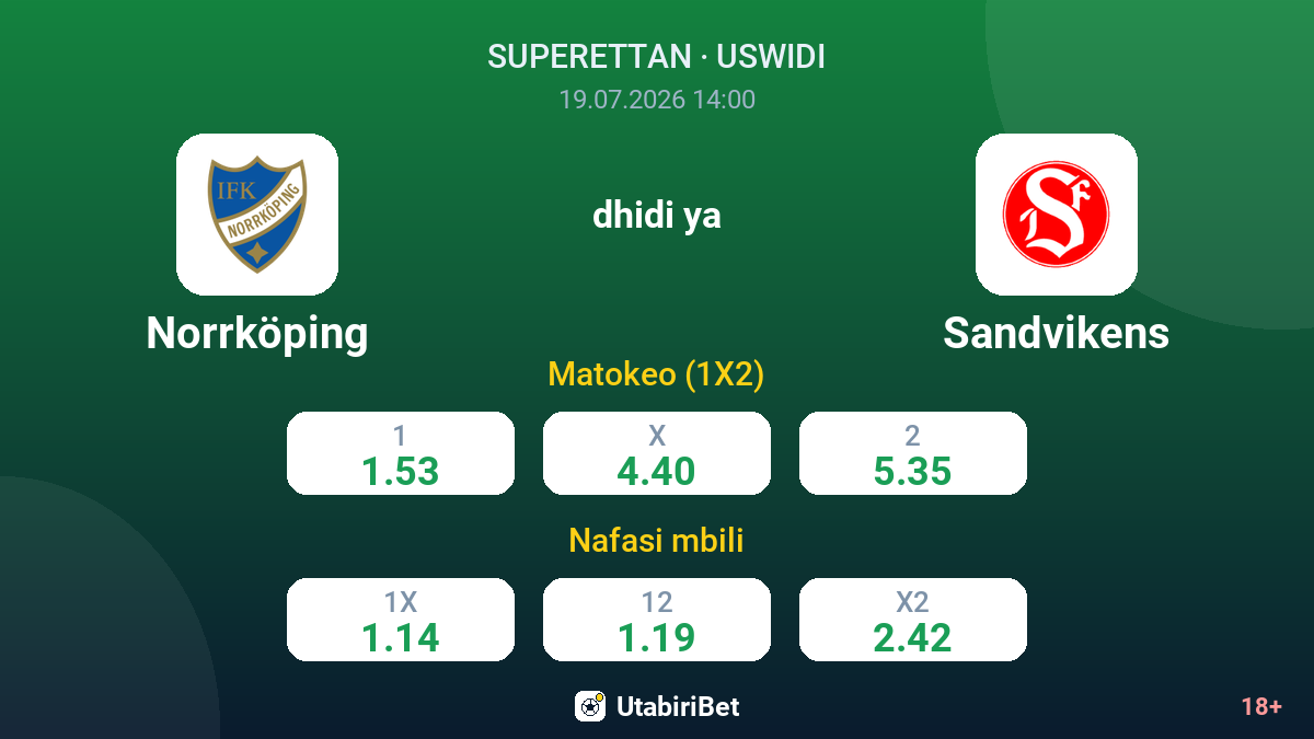 Norrköping dhidi ya Sandvikens — odds