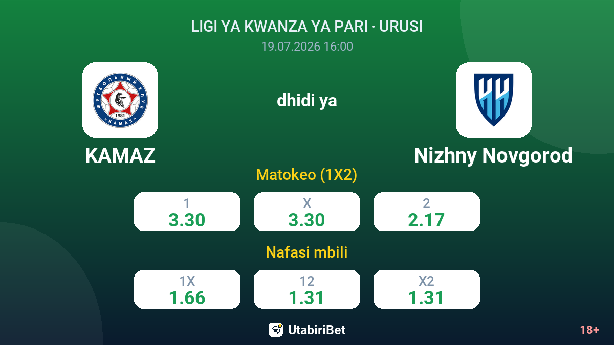 KAMAZ dhidi ya Nizhny Novgorod — odds
