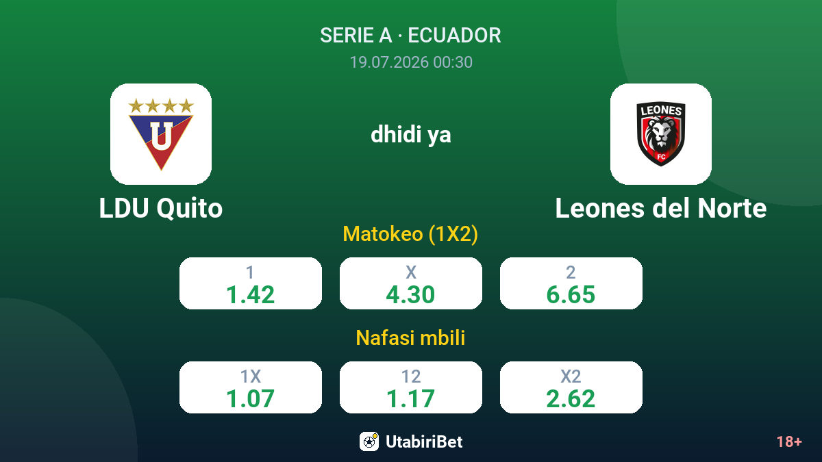 LDU Quito dhidi ya Leones del Norte — odds