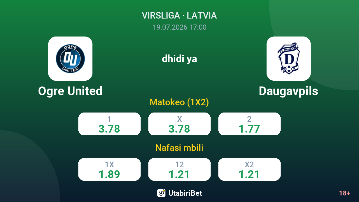 Ogre United dhidi ya Daugavpils — odds
