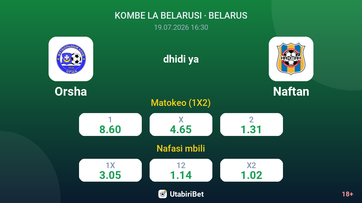 Orsha dhidi ya Naftan — odds