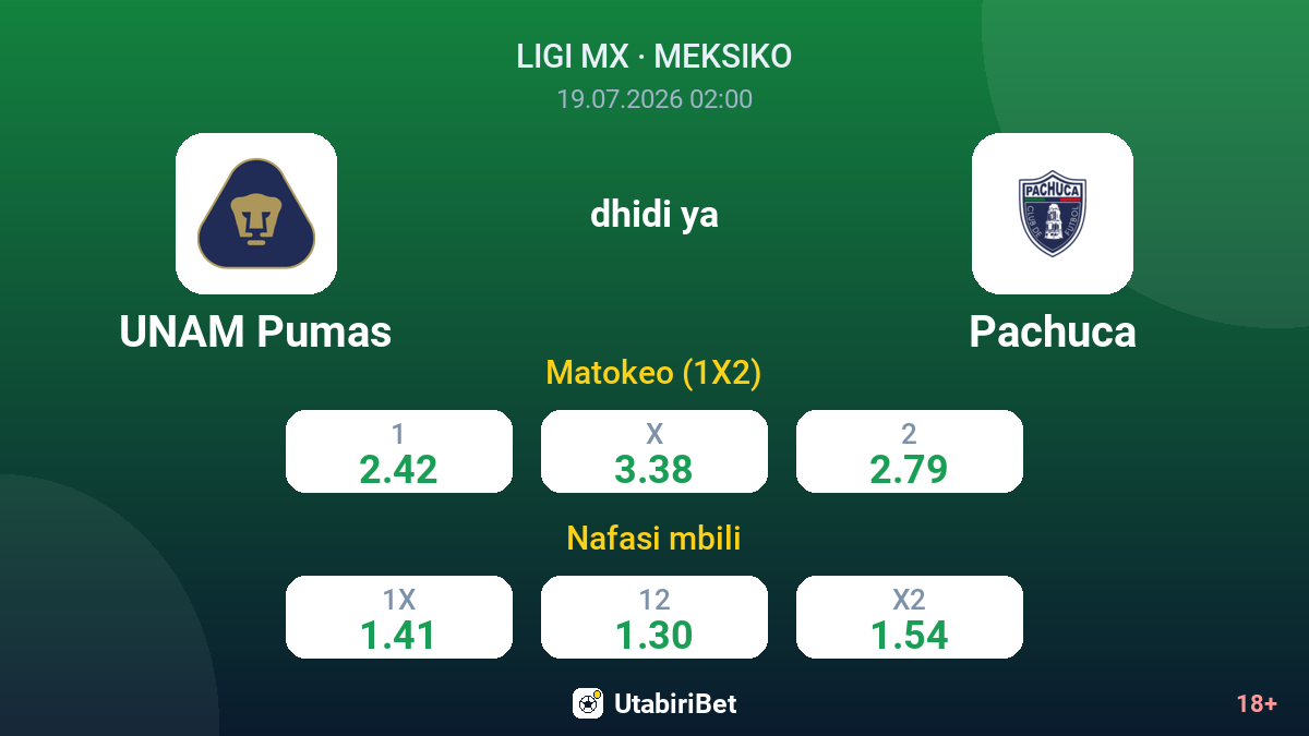 UNAM Pumas dhidi ya Pachuca — odds