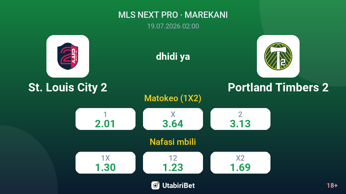 St. Louis City 2 dhidi ya Portland Timbers 2 — odds