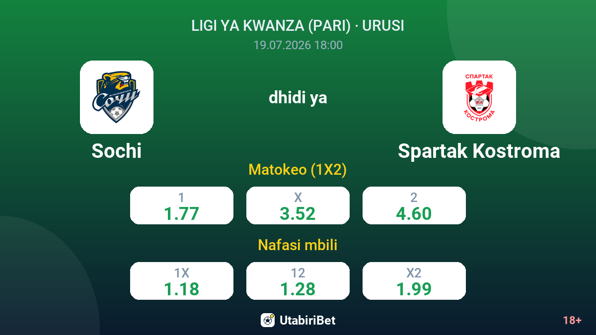 Sochi dhidi ya Spartak Kostroma — odds