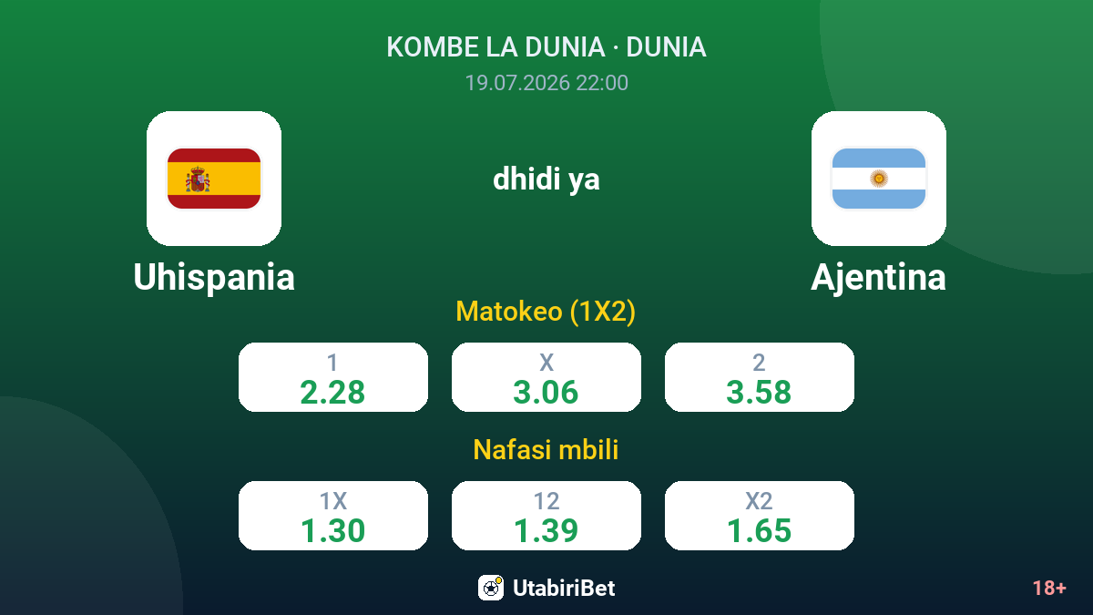 Uhispania dhidi ya Ajentina — odds