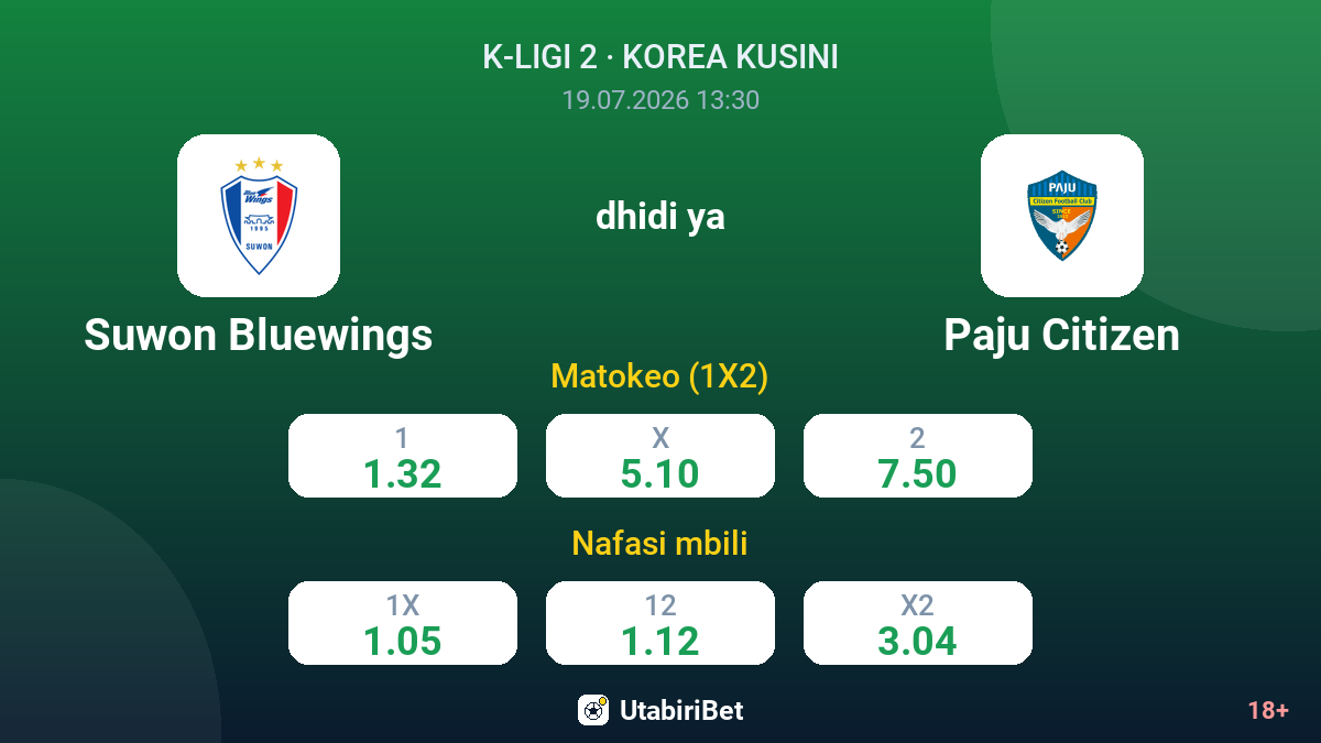 Suwon Bluewings dhidi ya Paju Citizen — odds
