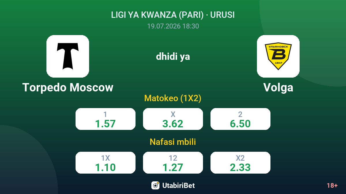 Torpedo Moscow dhidi ya Volga — odds