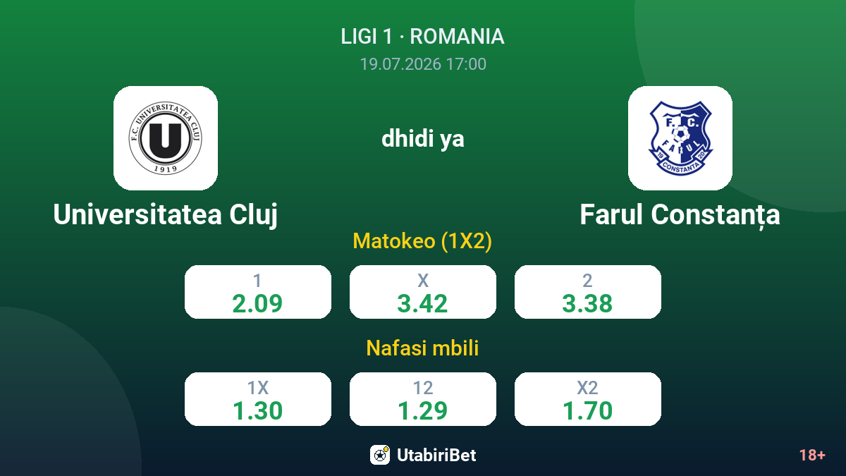 Universitatea Cluj dhidi ya Farul Constanța — odds