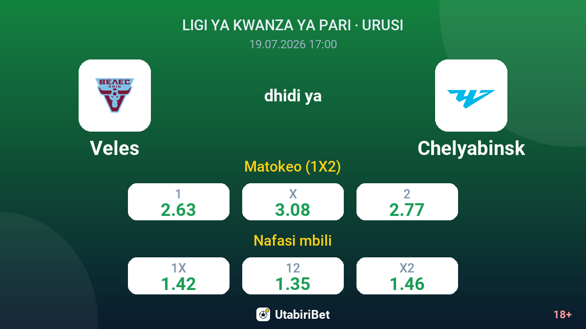 Veles dhidi ya Chelyabinsk — odds
