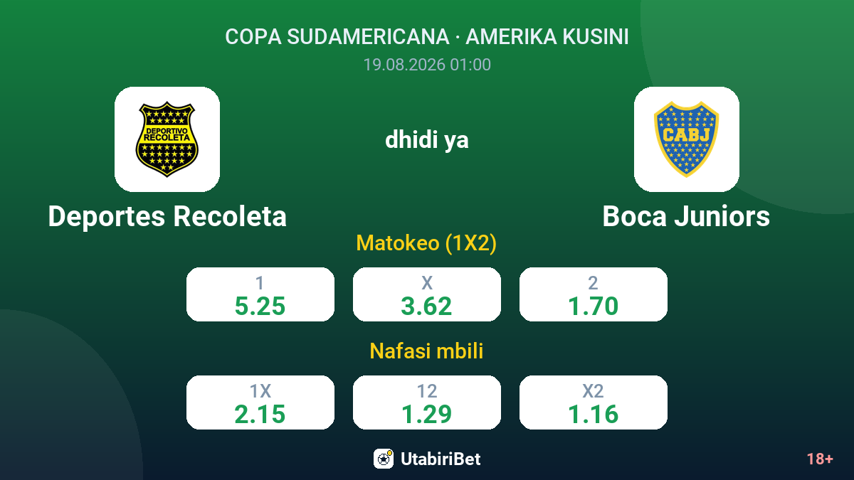 Deportes Recoleta vs Boca Juniors — odds