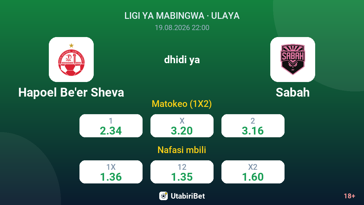 Hapoel Be'er Sheva vs Sabah — odds