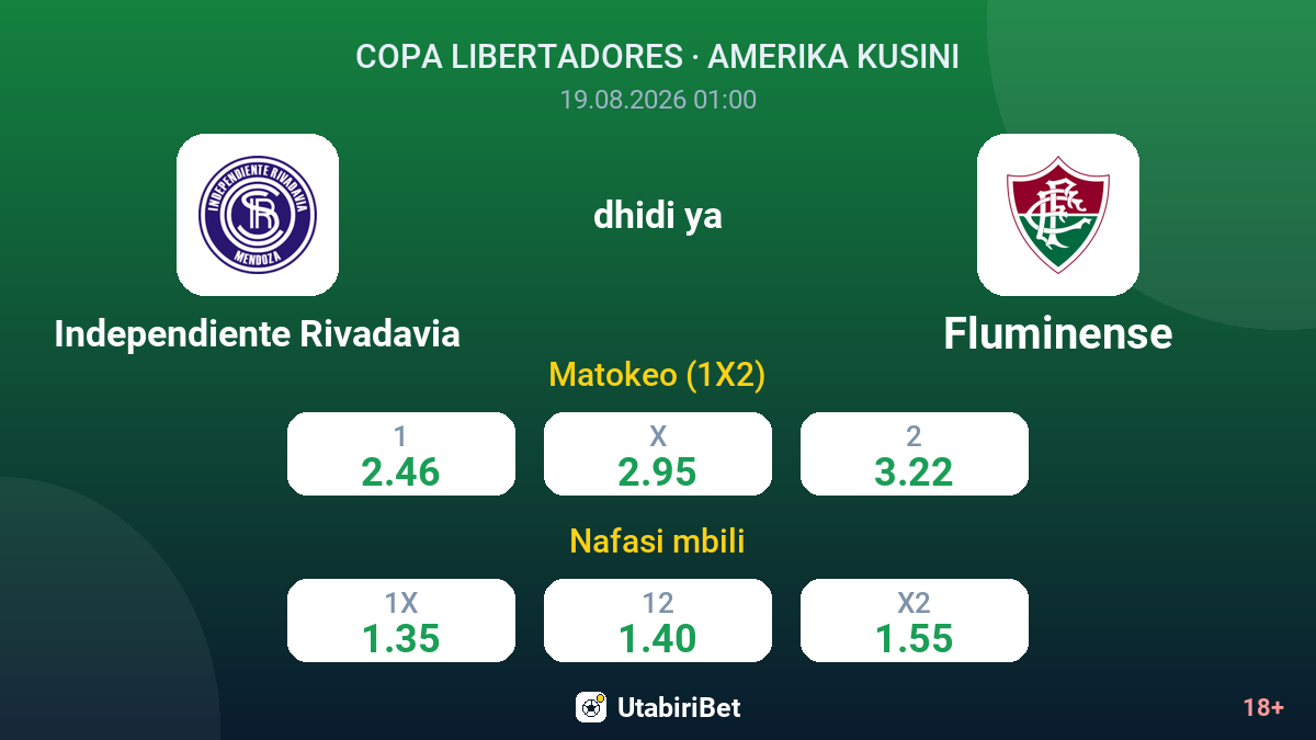 Independiente Rivadavia vs Fluminense — odds