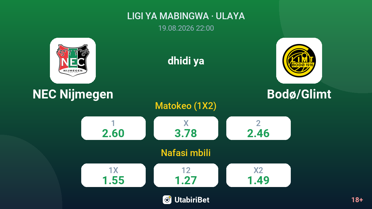NEC Nijmegen vs Bodø/Glimt — odds