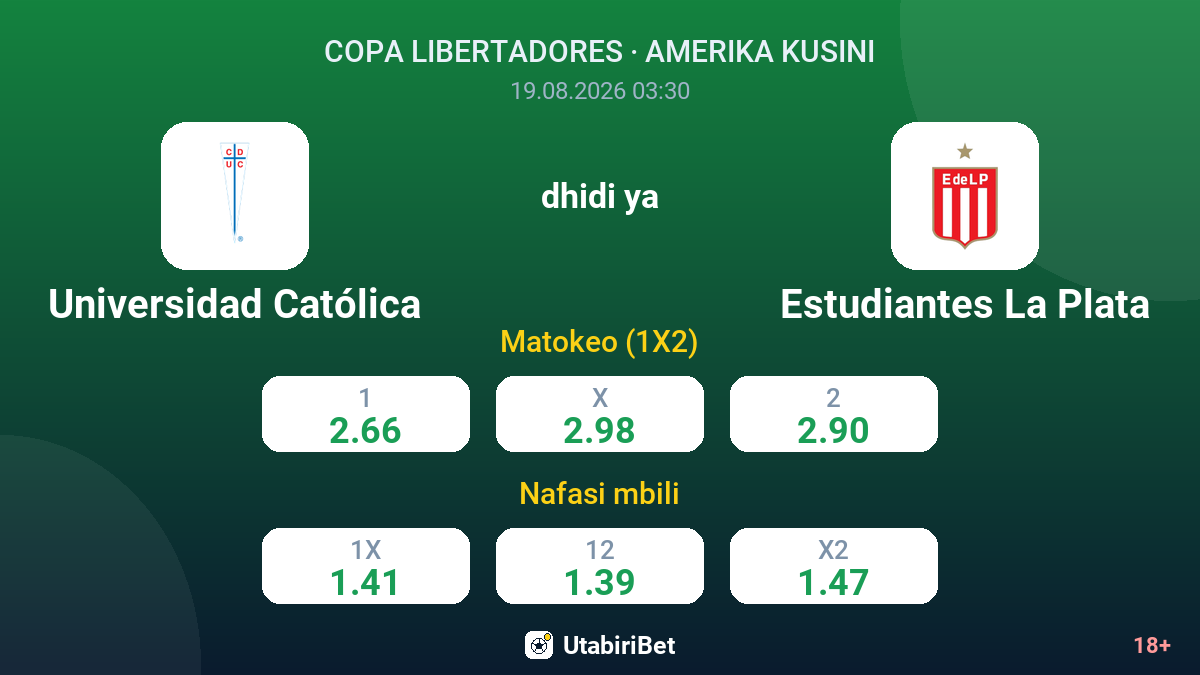 Universidad Católica vs Estudiantes La Plata — odds