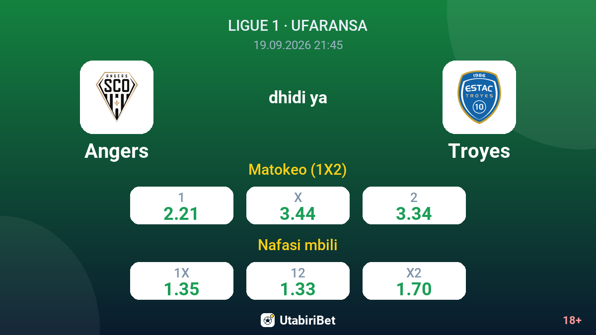 Angers vs Troyes — odds