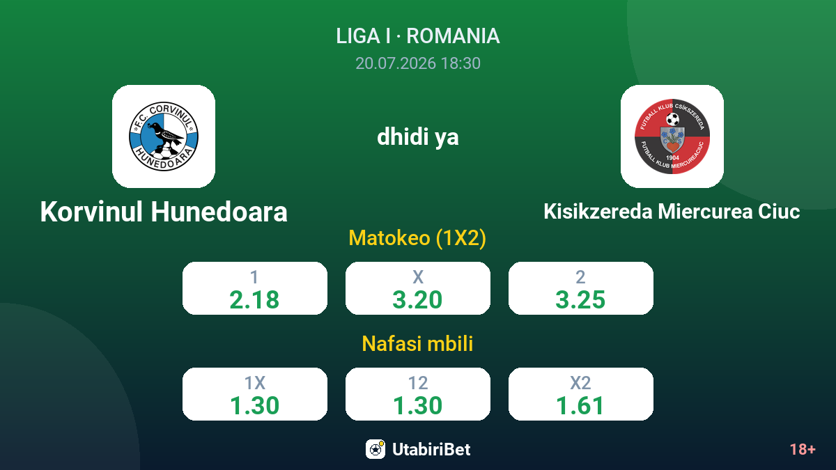 Korvinul Hunedoara dhidi ya Kisikzereda Miercurea Ciuc — odds