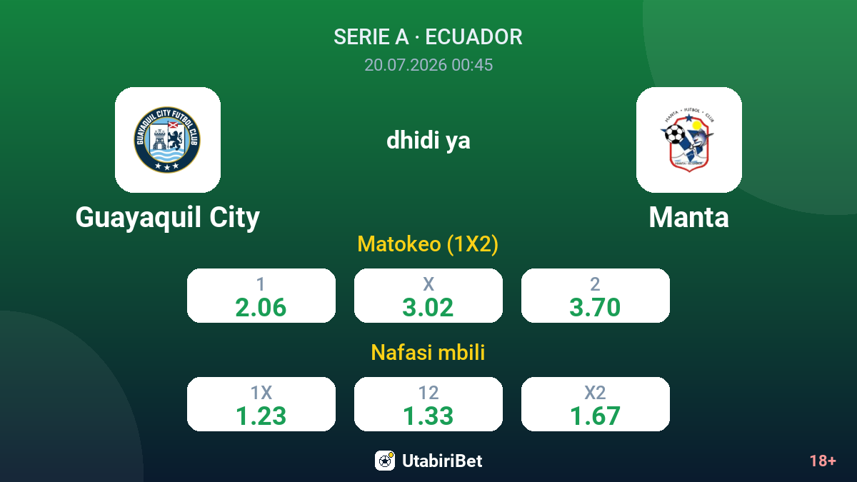 Guayaquil City dhidi ya Manta — odds