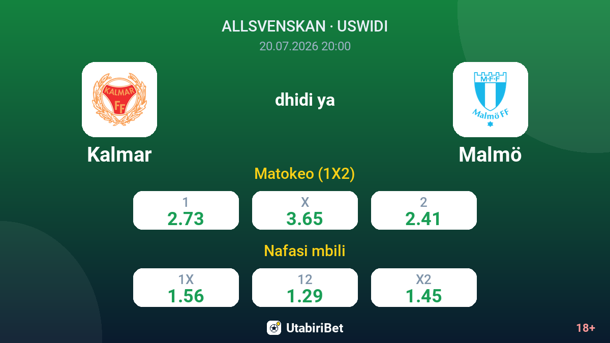 Kalmar dhidi ya Malmö — odds