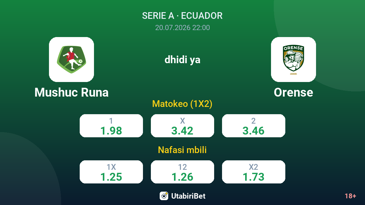 Mushuc Runa dhidi ya Orense — odds