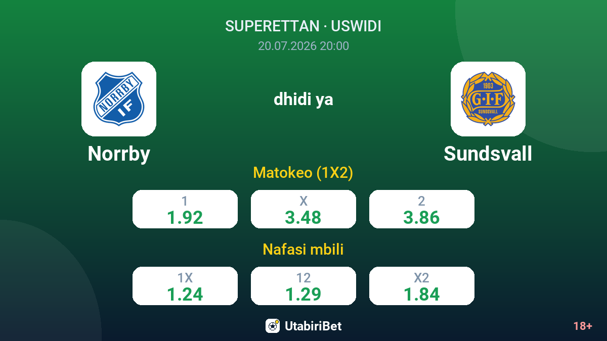 Norrby dhidi ya Sundsvall — odds
