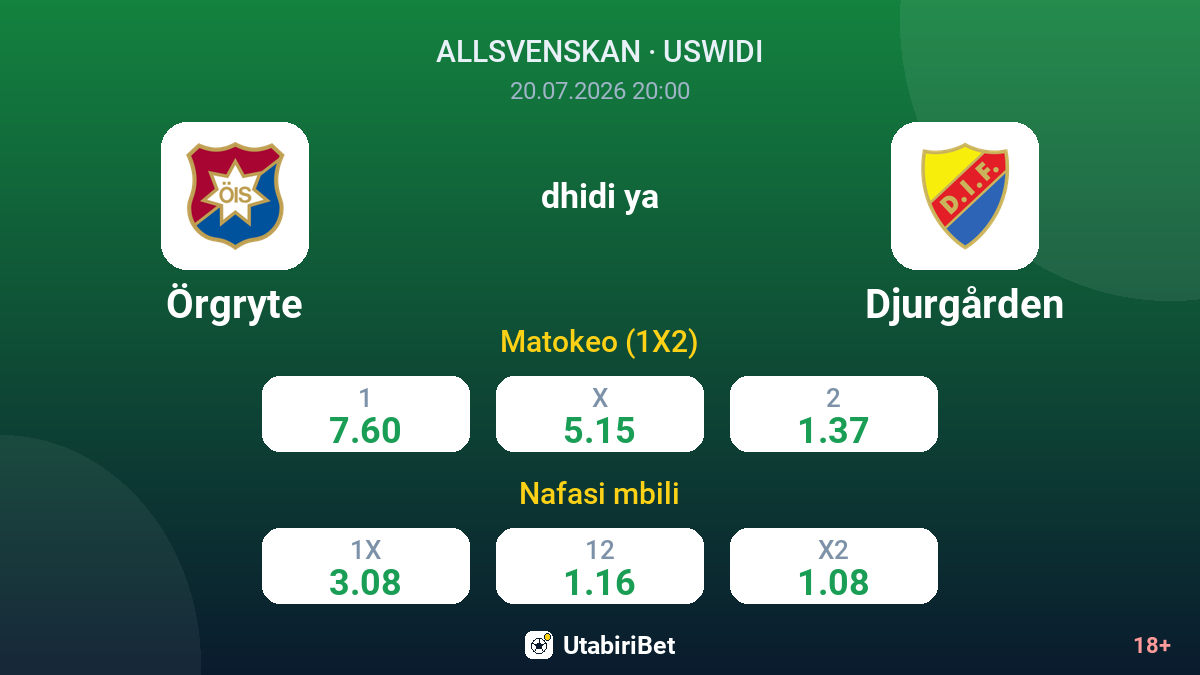 Örgryte dhidi ya Djurgården — odds