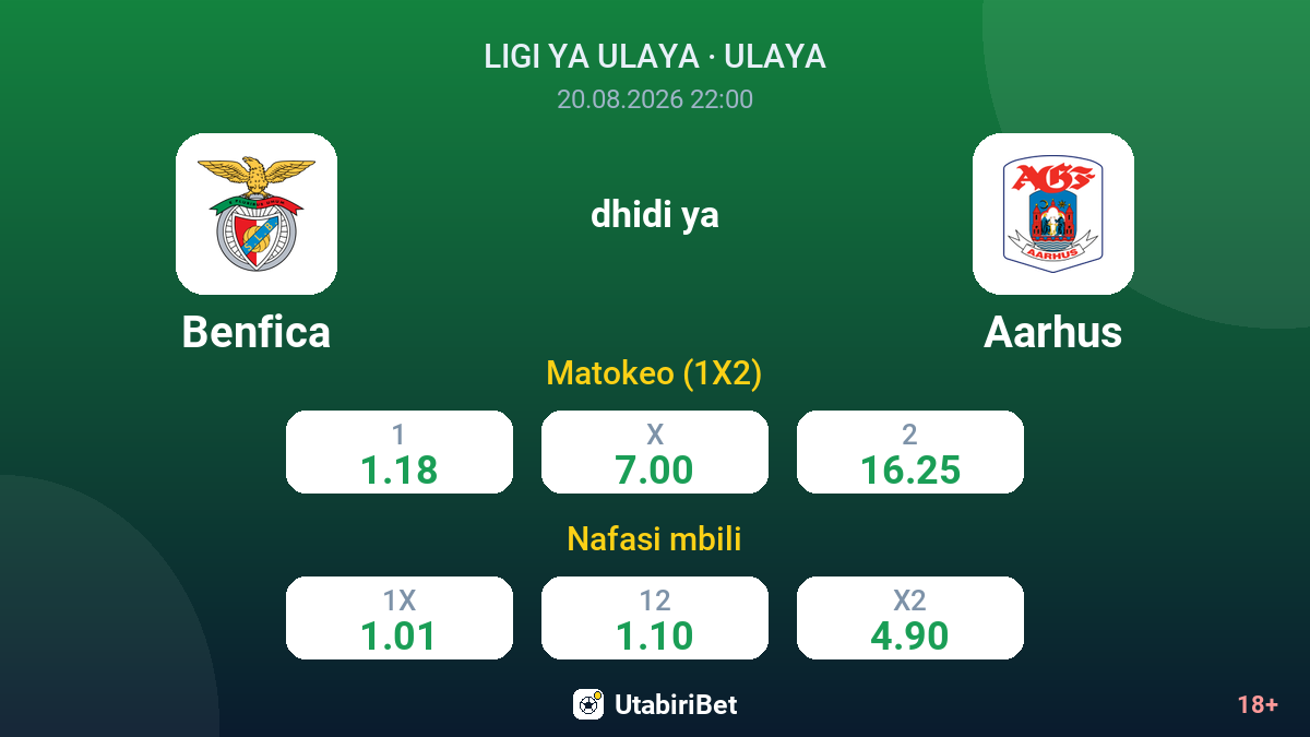 Benfica vs Aarhus — odds