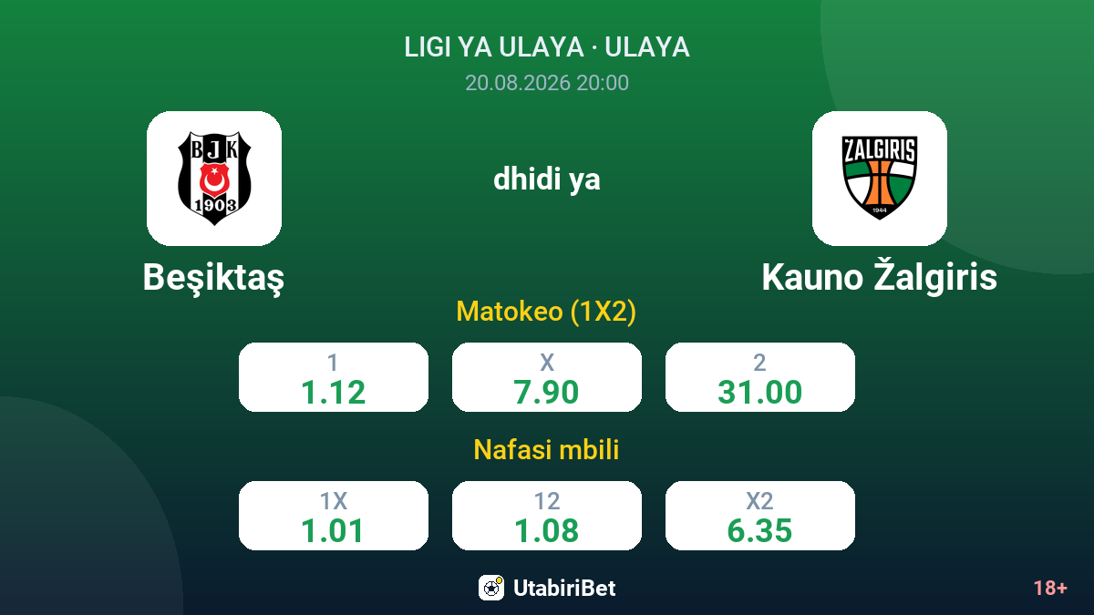 Beşiktaş vs Kauno Žalgiris — odds