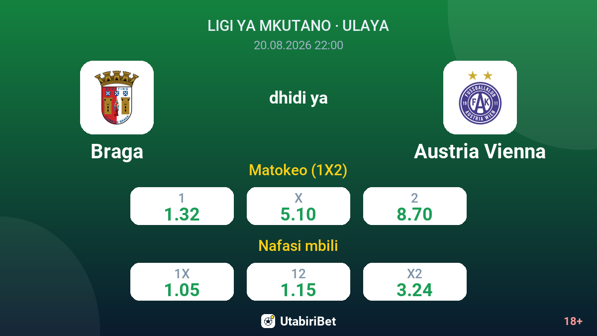 Braga vs Austria Vienna — odds
