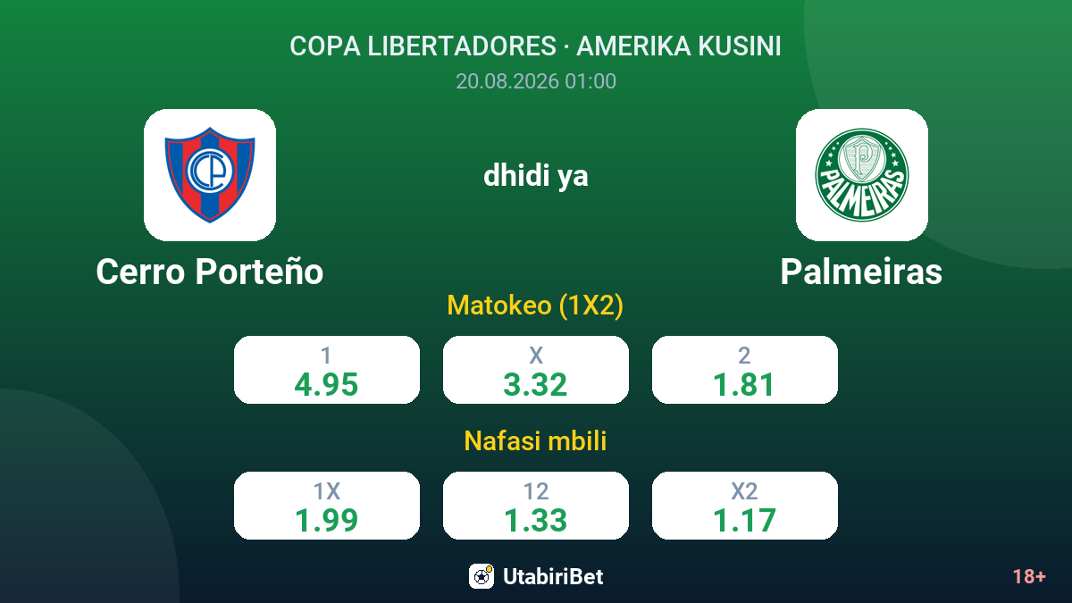 Cerro Porteño vs Palmeiras — odds