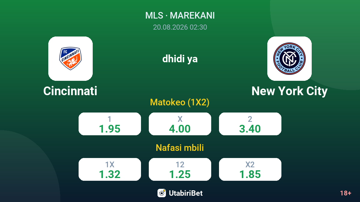 Cincinnati vs New York City — odds