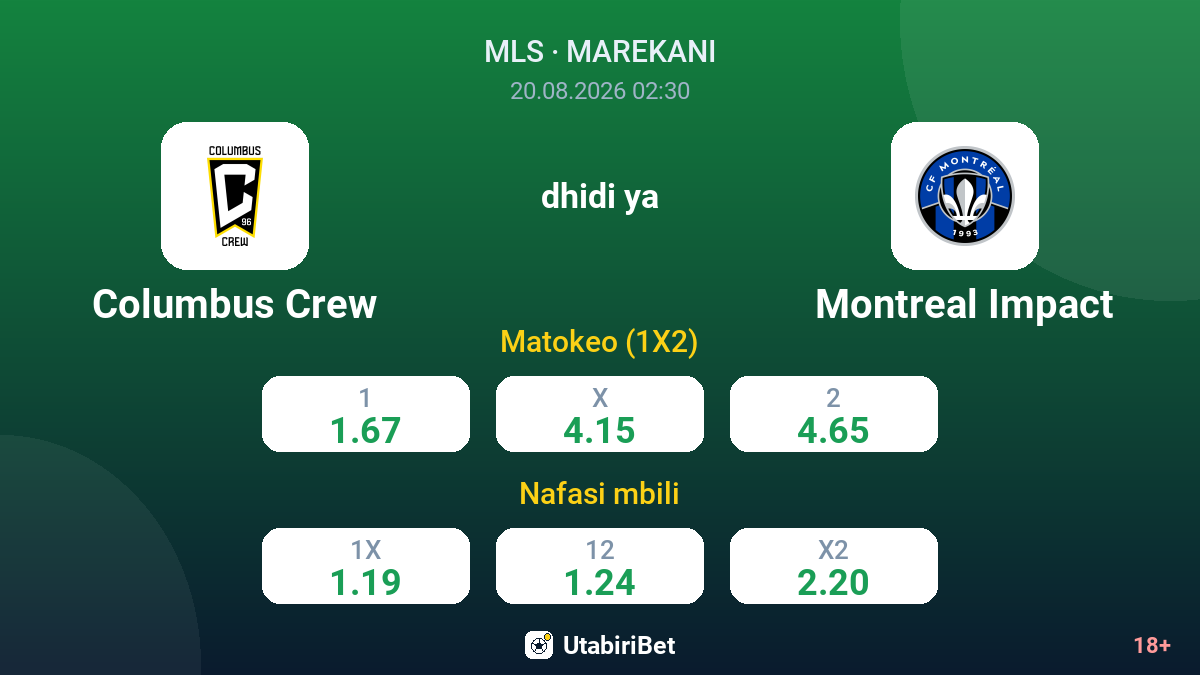 Columbus Crew vs Montreal Impact — odds