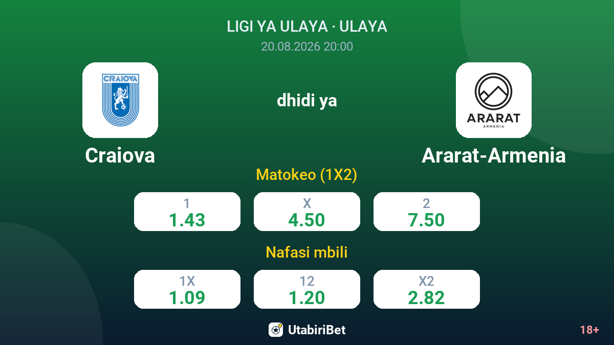 Craiova vs Ararat-Armenia — odds