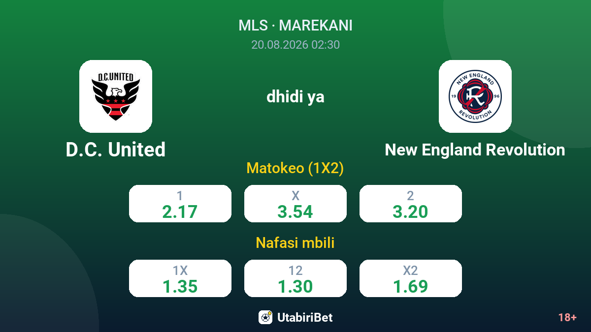 D.C. United vs New England Revolution — odds