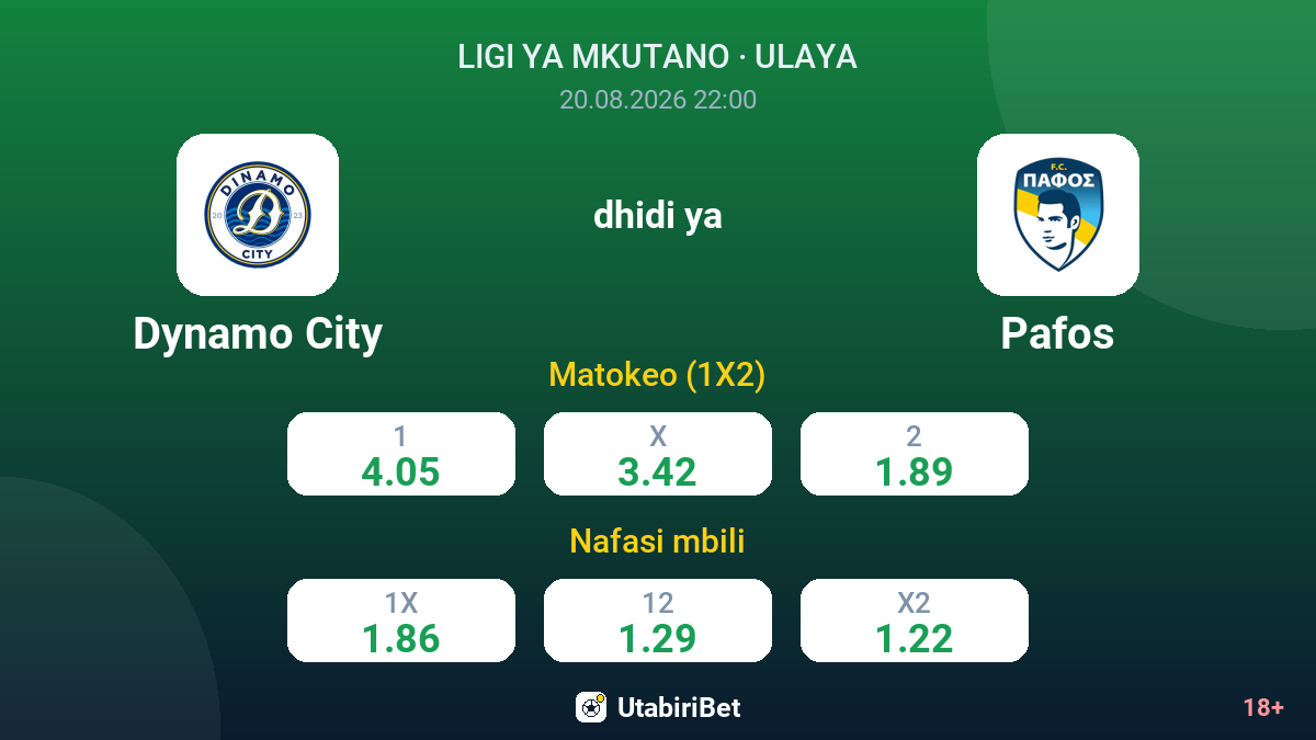 Dynamo City vs Pafos — odds