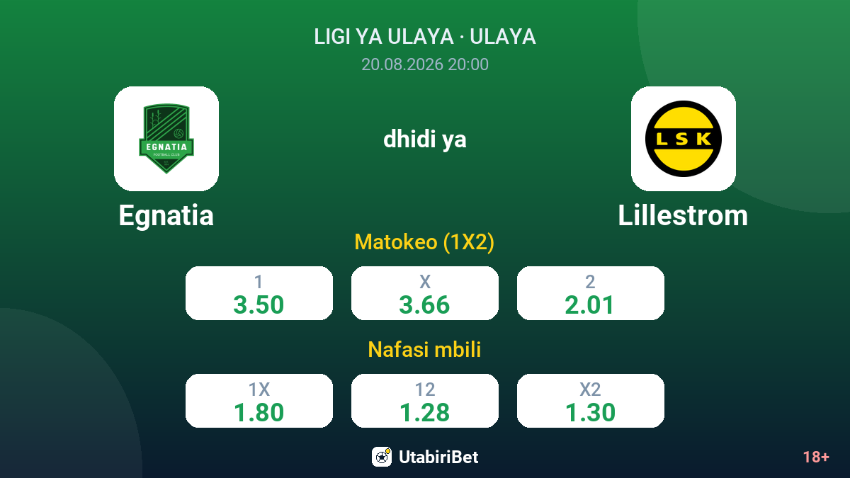 Egnatia vs Lillestrom — odds