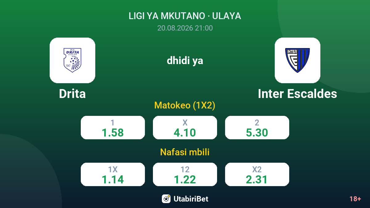 Drita vs Inter Escaldes — odds