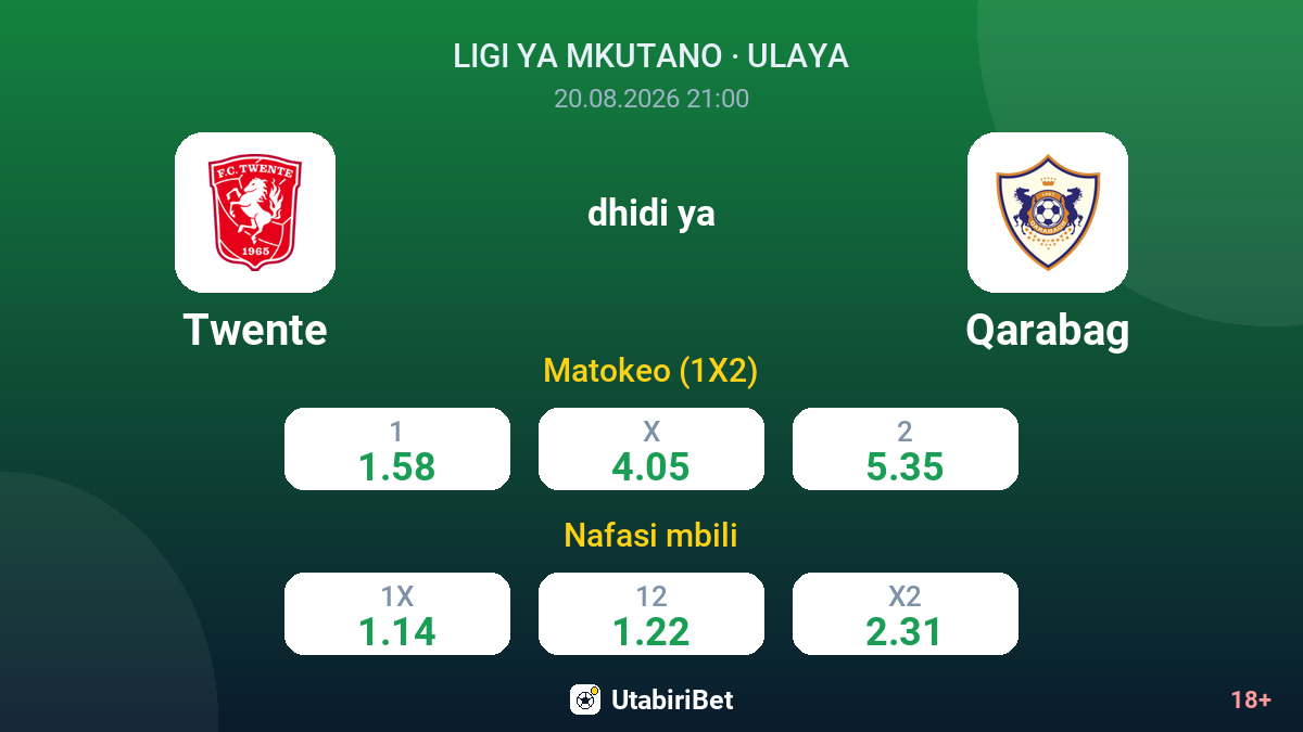 Twente vs Qarabag — odds
