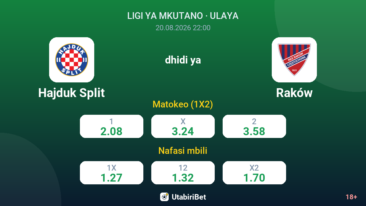 Hajduk Split vs Raków — odds