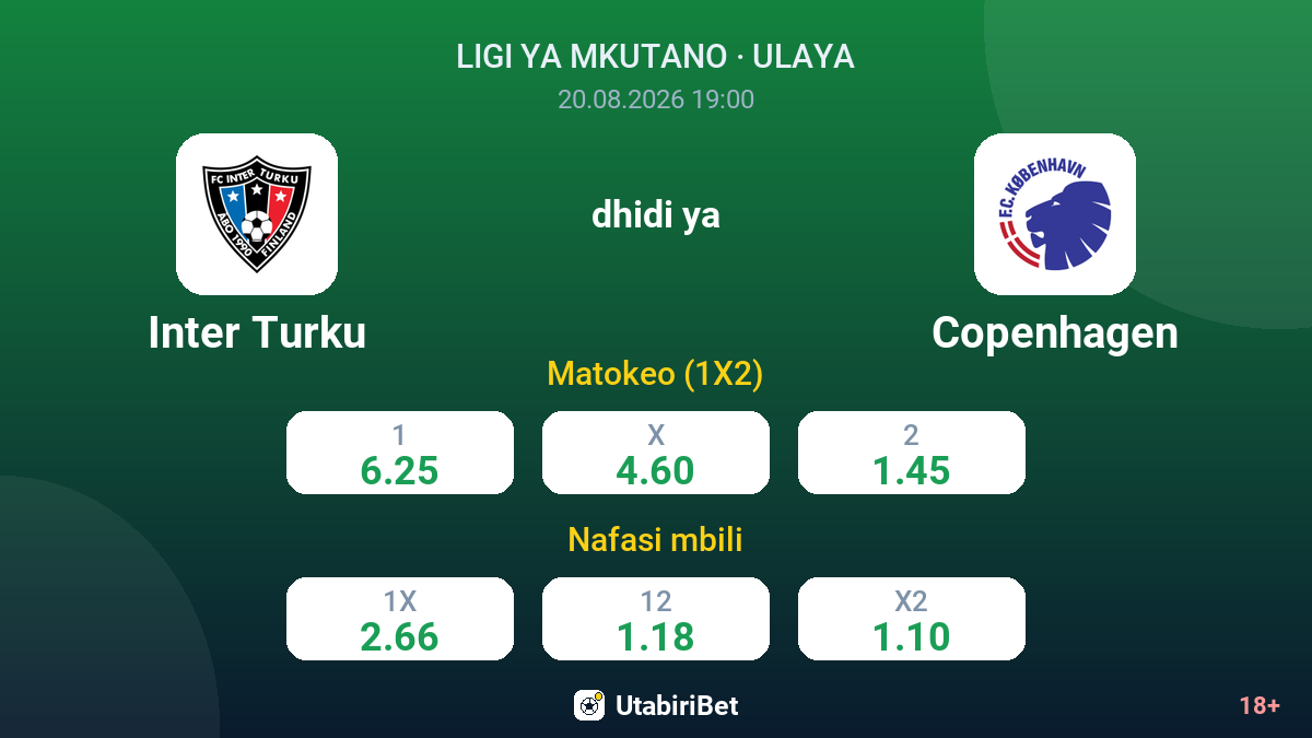 Inter Turku vs Copenhagen — odds
