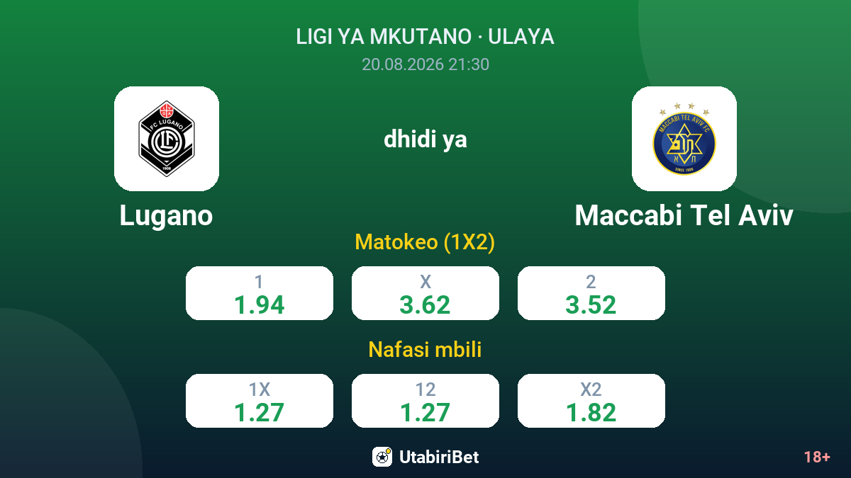 Lugano vs Maccabi Tel Aviv — odds
