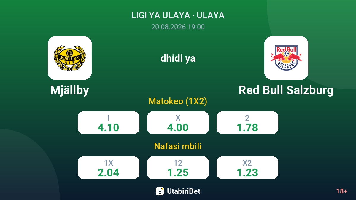 Mjällby vs Red Bull Salzburg — odds
