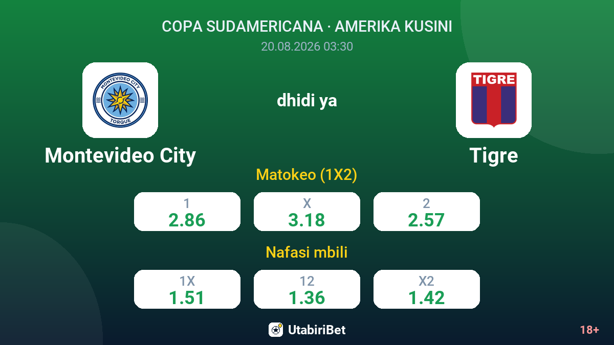 Montevideo City vs Tigre — odds