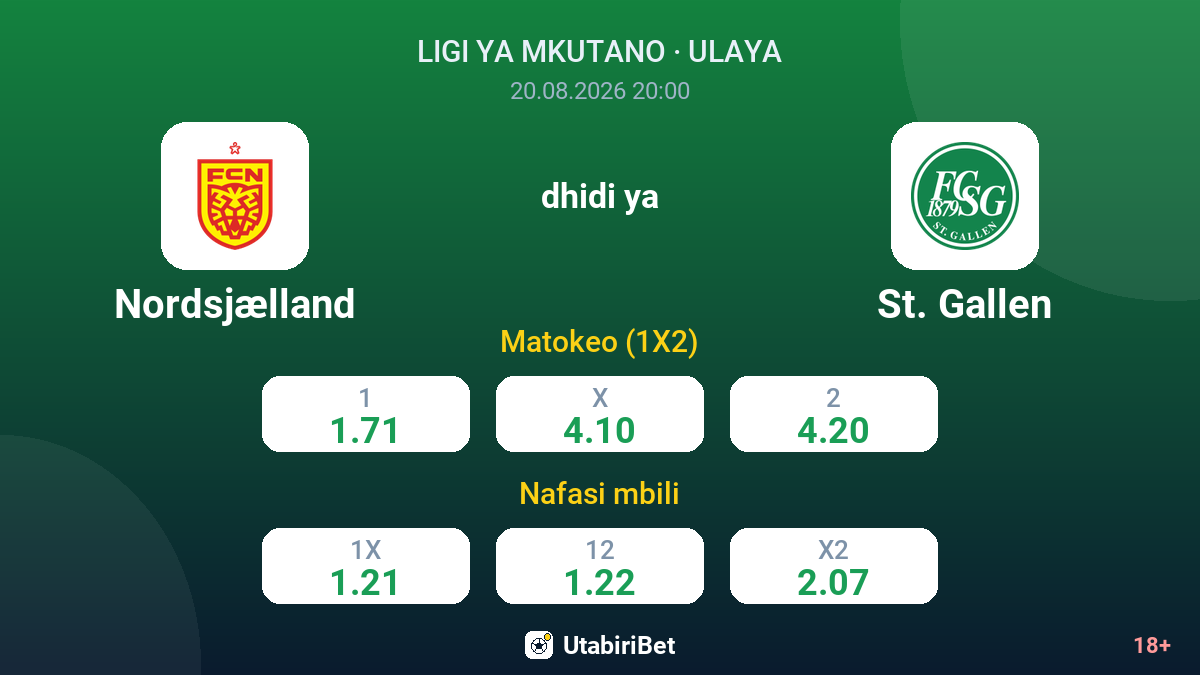 Nordsjælland vs St. Gallen — odds
