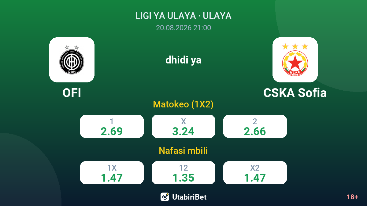 OFI vs CSKA Sofia — odds