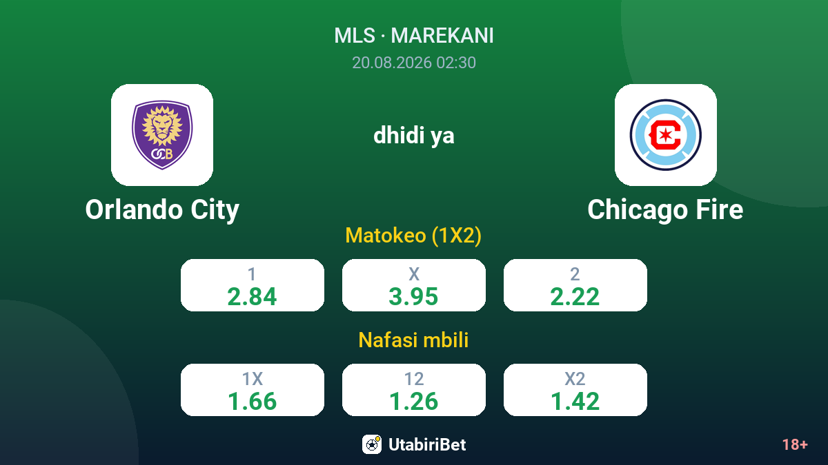 Orlando City vs Chicago Fire — odds