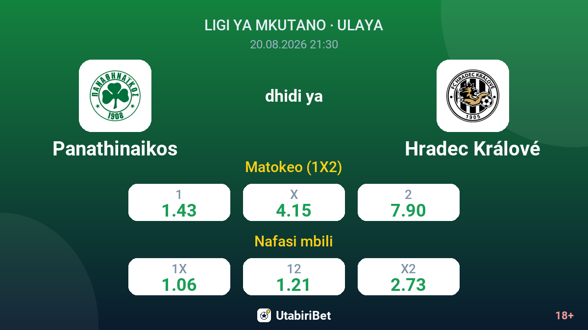 Panathinaikos vs Hradec Králové — odds