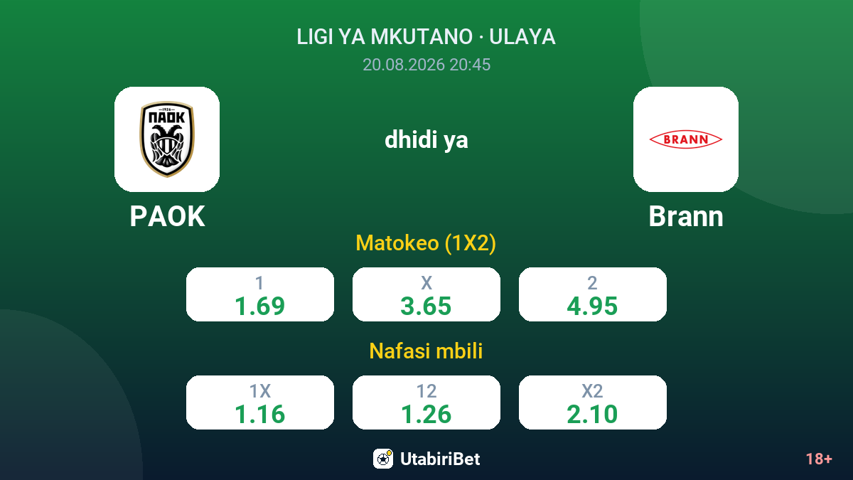 PAOK vs Brann — odds